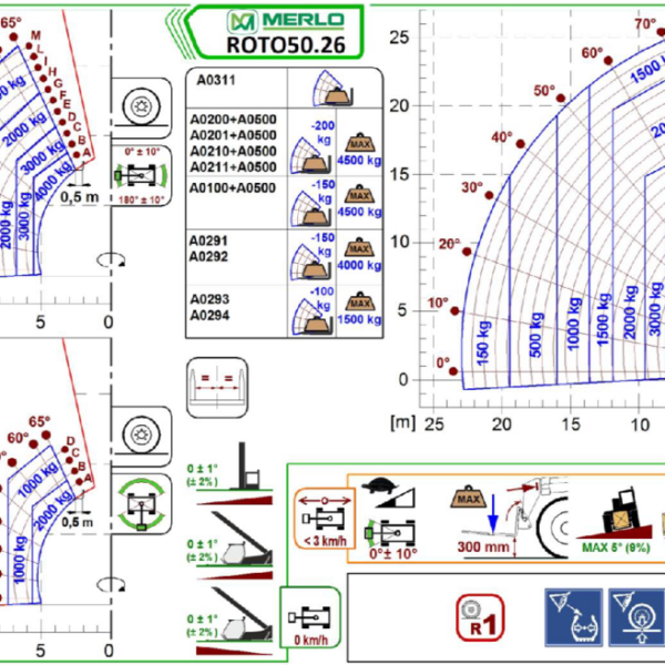 lastdiagramm_50.26_roto.png